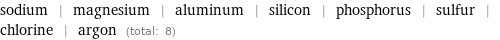 sodium | magnesium | aluminum | silicon | phosphorus | sulfur | chlorine | argon (total: 8)