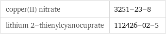 copper(II) nitrate | 3251-23-8 lithium 2-thienylcyanocuprate | 112426-02-5