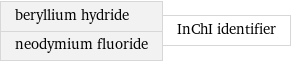 beryllium hydride neodymium fluoride | InChI identifier