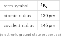 term symbol | ^5F_5 atomic radius | 130 pm covalent radius | 146 pm (electronic ground state properties)