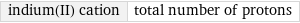 indium(II) cation | total number of protons