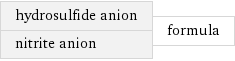 hydrosulfide anion nitrite anion | formula