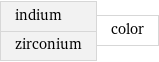 indium zirconium | color