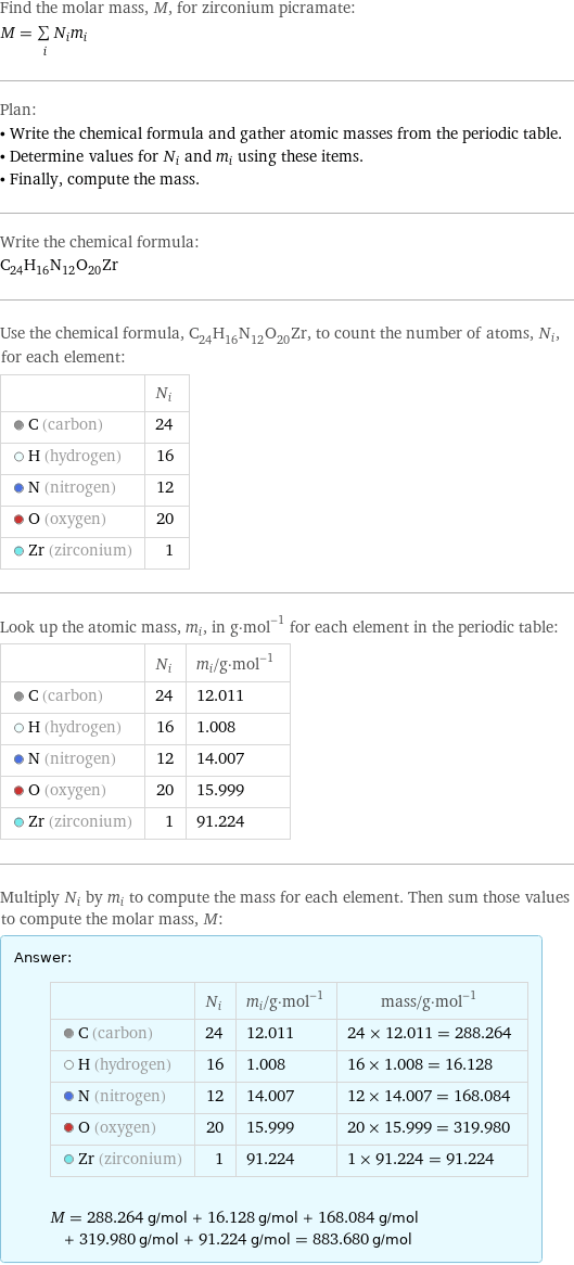 Find the molar mass, M, for zirconium picramate: M = sum _iN_im_i Plan: • Write the chemical formula and gather atomic masses from the periodic table. • Determine values for N_i and m_i using these items. • Finally, compute the mass. Write the chemical formula: C_24H_16N_12O_20Zr Use the chemical formula, C_24H_16N_12O_20Zr, to count the number of atoms, N_i, for each element:  | N_i  C (carbon) | 24  H (hydrogen) | 16  N (nitrogen) | 12  O (oxygen) | 20  Zr (zirconium) | 1 Look up the atomic mass, m_i, in g·mol^(-1) for each element in the periodic table:  | N_i | m_i/g·mol^(-1)  C (carbon) | 24 | 12.011  H (hydrogen) | 16 | 1.008  N (nitrogen) | 12 | 14.007  O (oxygen) | 20 | 15.999  Zr (zirconium) | 1 | 91.224 Multiply N_i by m_i to compute the mass for each element. Then sum those values to compute the molar mass, M: Answer: |   | | N_i | m_i/g·mol^(-1) | mass/g·mol^(-1)  C (carbon) | 24 | 12.011 | 24 × 12.011 = 288.264  H (hydrogen) | 16 | 1.008 | 16 × 1.008 = 16.128  N (nitrogen) | 12 | 14.007 | 12 × 14.007 = 168.084  O (oxygen) | 20 | 15.999 | 20 × 15.999 = 319.980  Zr (zirconium) | 1 | 91.224 | 1 × 91.224 = 91.224  M = 288.264 g/mol + 16.128 g/mol + 168.084 g/mol + 319.980 g/mol + 91.224 g/mol = 883.680 g/mol