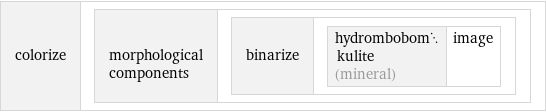 colorize | morphological components | binarize | hydrombobomkulite (mineral) | image