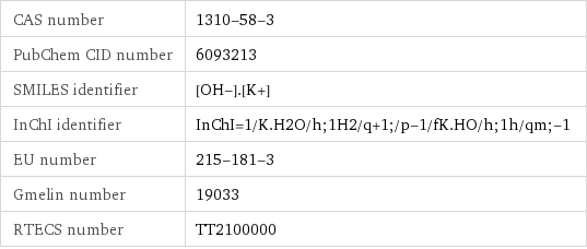 CAS number | 1310-58-3 PubChem CID number | 6093213 SMILES identifier | [OH-].[K+] InChI identifier | InChI=1/K.H2O/h;1H2/q+1;/p-1/fK.HO/h;1h/qm;-1 EU number | 215-181-3 Gmelin number | 19033 RTECS number | TT2100000