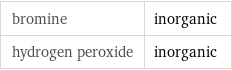 bromine | inorganic hydrogen peroxide | inorganic
