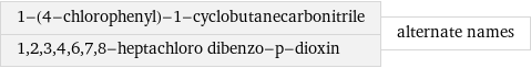 1-(4-chlorophenyl)-1-cyclobutanecarbonitrile 1, 2, 3, 4, 6, 7, 8-heptachloro dibenzo-p-dioxin | alternate names