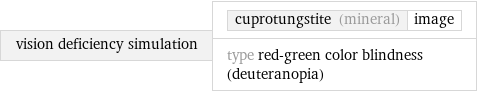 vision deficiency simulation | cuprotungstite (mineral) | image type red-green color blindness (deuteranopia)