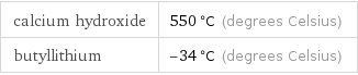 calcium hydroxide | 550 °C (degrees Celsius) butyllithium | -34 °C (degrees Celsius)