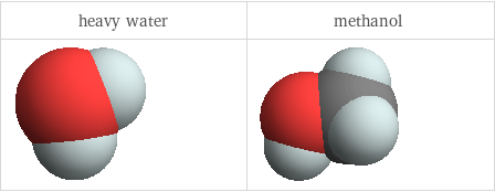 3D structure