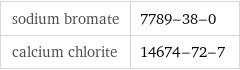 sodium bromate | 7789-38-0 calcium chlorite | 14674-72-7