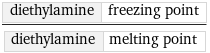 diethylamine | freezing point/diethylamine | melting point