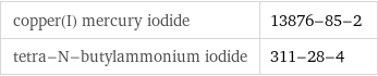 copper(I) mercury iodide | 13876-85-2 tetra-N-butylammonium iodide | 311-28-4