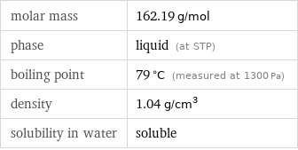 molar mass | 162.19 g/mol phase | liquid (at STP) boiling point | 79 °C (measured at 1300 Pa) density | 1.04 g/cm^3 solubility in water | soluble