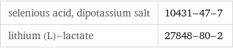 selenious acid, dipotassium salt | 10431-47-7 lithium (L)-lactate | 27848-80-2