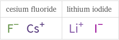 Structure diagrams