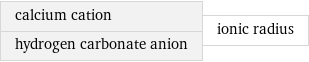 calcium cation hydrogen carbonate anion | ionic radius