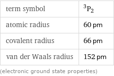 term symbol | ^3P_2 atomic radius | 60 pm covalent radius | 66 pm van der Waals radius | 152 pm (electronic ground state properties)