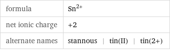 formula | Sn^(2+) net ionic charge | +2 alternate names | stannous | tin(II) | tin(2+)