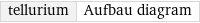 tellurium | Aufbau diagram