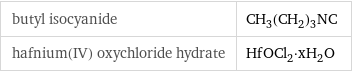 butyl isocyanide | CH_3(CH_2)_3NC hafnium(IV) oxychloride hydrate | HfOCl_2·xH_2O