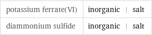 potassium ferrate(VI) | inorganic | salt diammonium sulfide | inorganic | salt