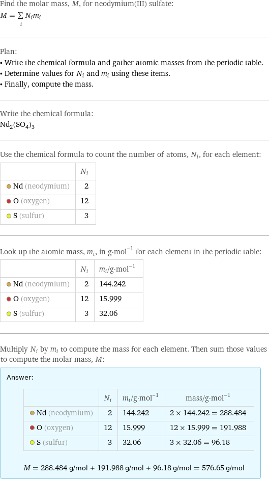 Find the molar mass, M, for neodymium(III) sulfate: M = sum _iN_im_i Plan: • Write the chemical formula and gather atomic masses from the periodic table. • Determine values for N_i and m_i using these items. • Finally, compute the mass. Write the chemical formula: Nd_2(SO_4)_3 Use the chemical formula to count the number of atoms, N_i, for each element:  | N_i  Nd (neodymium) | 2  O (oxygen) | 12  S (sulfur) | 3 Look up the atomic mass, m_i, in g·mol^(-1) for each element in the periodic table:  | N_i | m_i/g·mol^(-1)  Nd (neodymium) | 2 | 144.242  O (oxygen) | 12 | 15.999  S (sulfur) | 3 | 32.06 Multiply N_i by m_i to compute the mass for each element. Then sum those values to compute the molar mass, M: Answer: |   | | N_i | m_i/g·mol^(-1) | mass/g·mol^(-1)  Nd (neodymium) | 2 | 144.242 | 2 × 144.242 = 288.484  O (oxygen) | 12 | 15.999 | 12 × 15.999 = 191.988  S (sulfur) | 3 | 32.06 | 3 × 32.06 = 96.18  M = 288.484 g/mol + 191.988 g/mol + 96.18 g/mol = 576.65 g/mol