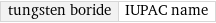 tungsten boride | IUPAC name