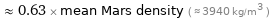  ≈ 0.63 × mean Mars density ( ≈ 3940 kg/m^3 )