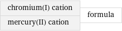 chromium(I) cation mercury(II) cation | formula