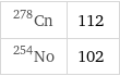 Cn-278 | 112 No-254 | 102