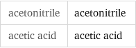 acetonitrile | acetonitrile acetic acid | acetic acid