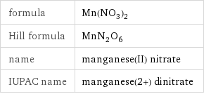 formula | Mn(NO_3)_2 Hill formula | MnN_2O_6 name | manganese(II) nitrate IUPAC name | manganese(2+) dinitrate