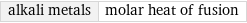 alkali metals | molar heat of fusion