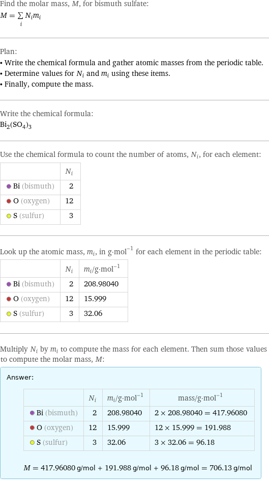 Find the molar mass, M, for bismuth sulfate: M = sum _iN_im_i Plan: • Write the chemical formula and gather atomic masses from the periodic table. • Determine values for N_i and m_i using these items. • Finally, compute the mass. Write the chemical formula: Bi_2(SO_4)_3 Use the chemical formula to count the number of atoms, N_i, for each element:  | N_i  Bi (bismuth) | 2  O (oxygen) | 12  S (sulfur) | 3 Look up the atomic mass, m_i, in g·mol^(-1) for each element in the periodic table:  | N_i | m_i/g·mol^(-1)  Bi (bismuth) | 2 | 208.98040  O (oxygen) | 12 | 15.999  S (sulfur) | 3 | 32.06 Multiply N_i by m_i to compute the mass for each element. Then sum those values to compute the molar mass, M: Answer: |   | | N_i | m_i/g·mol^(-1) | mass/g·mol^(-1)  Bi (bismuth) | 2 | 208.98040 | 2 × 208.98040 = 417.96080  O (oxygen) | 12 | 15.999 | 12 × 15.999 = 191.988  S (sulfur) | 3 | 32.06 | 3 × 32.06 = 96.18  M = 417.96080 g/mol + 191.988 g/mol + 96.18 g/mol = 706.13 g/mol