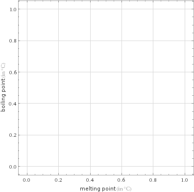 Scatter plot