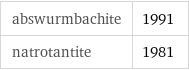 abswurmbachite | 1991 natrotantite | 1981