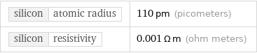 silicon | atomic radius | 110 pm (picometers) silicon | resistivity | 0.001 Ω m (ohm meters)