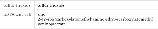 sulfur trioxide | sulfur trioxide EDTA zinc salt | zinc 2-[2-(bis(carboxylatomethyl)amino)ethyl-(carboxylatomethyl)amino]acetate