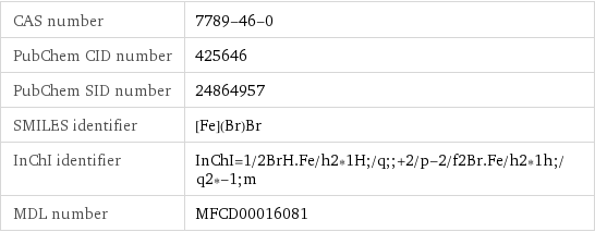 CAS number | 7789-46-0 PubChem CID number | 425646 PubChem SID number | 24864957 SMILES identifier | [Fe](Br)Br InChI identifier | InChI=1/2BrH.Fe/h2*1H;/q;;+2/p-2/f2Br.Fe/h2*1h;/q2*-1;m MDL number | MFCD00016081