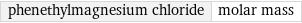 phenethylmagnesium chloride | molar mass