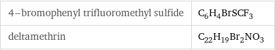 4-bromophenyl trifluoromethyl sulfide | C_6H_4BrSCF_3 deltamethrin | C_22H_19Br_2NO_3