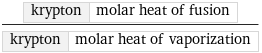 krypton | molar heat of fusion/krypton | molar heat of vaporization