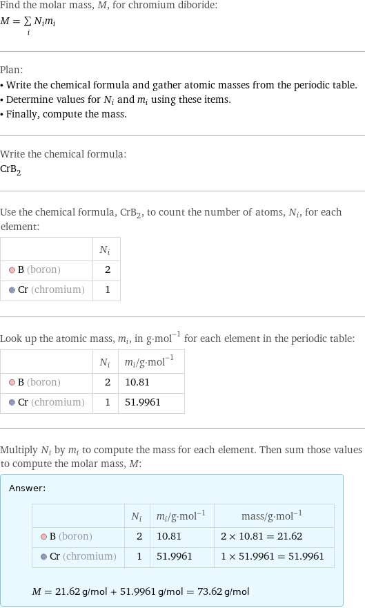 Find the molar mass, M, for chromium diboride: M = sum _iN_im_i Plan: • Write the chemical formula and gather atomic masses from the periodic table. • Determine values for N_i and m_i using these items. • Finally, compute the mass. Write the chemical formula: CrB_2 Use the chemical formula, CrB_2, to count the number of atoms, N_i, for each element:  | N_i  B (boron) | 2  Cr (chromium) | 1 Look up the atomic mass, m_i, in g·mol^(-1) for each element in the periodic table:  | N_i | m_i/g·mol^(-1)  B (boron) | 2 | 10.81  Cr (chromium) | 1 | 51.9961 Multiply N_i by m_i to compute the mass for each element. Then sum those values to compute the molar mass, M: Answer: |   | | N_i | m_i/g·mol^(-1) | mass/g·mol^(-1)  B (boron) | 2 | 10.81 | 2 × 10.81 = 21.62  Cr (chromium) | 1 | 51.9961 | 1 × 51.9961 = 51.9961  M = 21.62 g/mol + 51.9961 g/mol = 73.62 g/mol