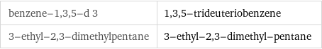 benzene-1, 3, 5-d 3 | 1, 3, 5-trideuteriobenzene 3-ethyl-2, 3-dimethylpentane | 3-ethyl-2, 3-dimethyl-pentane