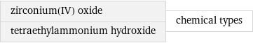 zirconium(IV) oxide tetraethylammonium hydroxide | chemical types