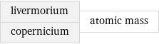 livermorium copernicium | atomic mass