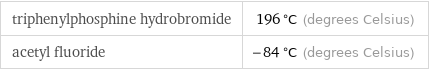 triphenylphosphine hydrobromide | 196 °C (degrees Celsius) acetyl fluoride | -84 °C (degrees Celsius)