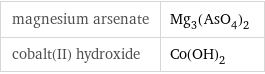 magnesium arsenate | Mg_3(AsO_4)_2 cobalt(II) hydroxide | Co(OH)_2